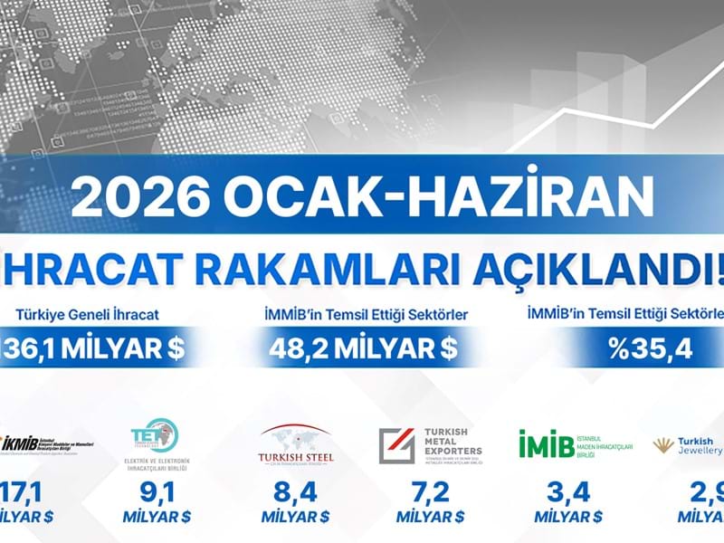 İhracat Rakamları Açıklandı !